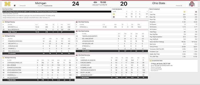 Ohio State Michigan Third Quarter Stats